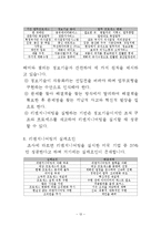 [경영의이해] 리엔지니어링-12