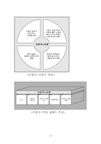 [경영의이해] 리엔지니어링-14