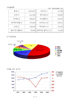 [관광마케팅] 쉐라톤 워커힐호텔의 서비스-5