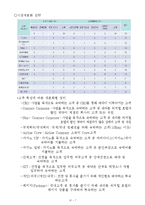[관광마케팅] 쉐라톤 워커힐호텔의 서비스-8