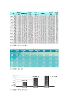 [마케팅원론] 대한항공 인터넷 마케팅-20