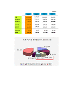 [마케팅관리] 틈새시장을 노려 새로운 아이템을 만든 성공사례(DELL 컴퓨터)-5