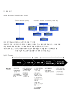 [마케팅관리] 틈새시장을 노려 새로운 아이템을 만든 성공사례(DELL 컴퓨터)-6