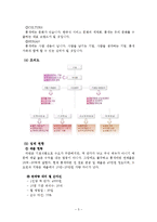 [마케팅관리] 성공창업사례(틈새라면)-5