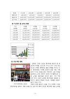 [마케팅관리] 성공창업사례(틈새라면)-6
