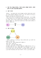 [조직구조론] 거래비용경제학의 이론과 네트워크이론을 비교-13