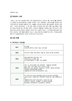 [마케팅관리] 퇴직후 창업성공 사례(코도리 서비스)-2