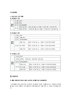 [마케팅관리] 퇴직후 창업성공 사례(코도리 서비스)-4