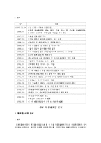 [국제화와 무역] SM 엔터테인먼트의 해외진출사례-5