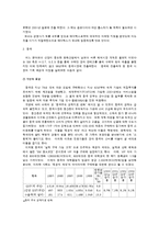 [국제화와 무역] SM 엔터테인먼트의 해외진출사례-7
