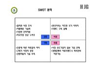 [국제마케팅] KICA의 영국 시장 진출 사례-8