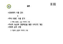 [국제마케팅] KICA의 영국 시장 진출 사례-20