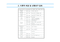 [카지노산업론] 강원랜드 카지노 방문객의 이용동기 분석-9