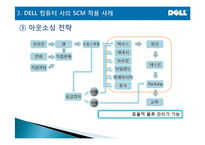 [마케팅관리] DELL(델) computer SCM 성공분석-11