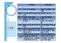 [노사관계론] 우리은행을 통해 본 비정규직의 정규직화 문제-5