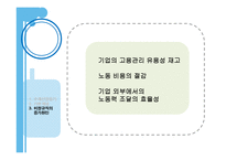 [노사관계론] 우리은행을 통해 본 비정규직의 정규직화 문제-6