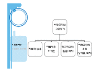 [노사관계론] 우리은행을 통해 본 비정규직의 정규직화 문제-8