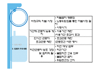 [노사관계론] 우리은행을 통해 본 비정규직의 정규직화 문제-9