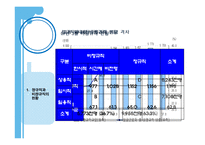 [노사관계론] 우리은행을 통해 본 비정규직의 정규직화 문제-11