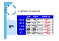 [노사관계론] 우리은행을 통해 본 비정규직의 정규직화 문제-12