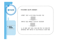 [노사관계론] 우리은행을 통해 본 비정규직의 정규직화 문제-18