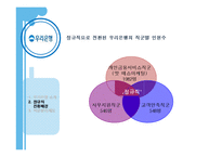 [노사관계론] 우리은행을 통해 본 비정규직의 정규직화 문제-19