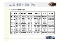 [문제해결] 문제해결과 의사결정-4