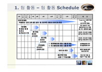 [문제해결] 문제해결과 의사결정-7