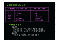 [경영학개론] 영리더 육성세미나 - 경영전략-5