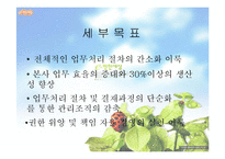 [경영의이해] 리엔지니어링의 정의와 대림산업의 리엔지니어링-7