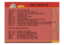 [국제마케팅] 난타마케팅 사례 분석-5