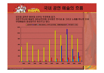 [국제마케팅] 난타마케팅 사례 분석-11