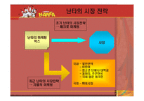 [국제마케팅] 난타마케팅 사례 분석-17