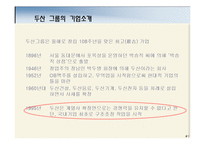 [전략경영] 두산그룹의 구조조정과 성공요인 분석-3