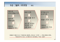 [전략경영] 두산그룹의 구조조정과 성공요인 분석-4