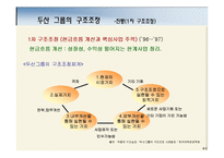 [전략경영] 두산그룹의 구조조정과 성공요인 분석-6