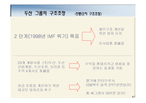 [전략경영] 두산그룹의 구조조정과 성공요인 분석-9