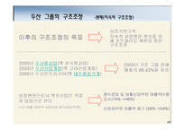 [전략경영] 두산그룹의 구조조정과 성공요인 분석-10