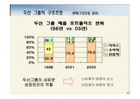 [전략경영] 두산그룹의 구조조정과 성공요인 분석-11