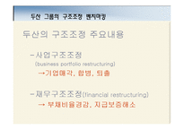 [전략경영] 두산그룹의 구조조정과 성공요인 분석-15
