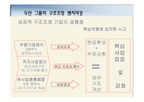 [전략경영] 두산그룹의 구조조정과 성공요인 분석-16