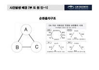 [노사관계론] GM대우(노사상생의 교훈)-5