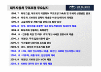 [노사관계론] GM대우(노사상생의 교훈)-7