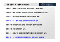 [노사관계론] GM대우(노사상생의 교훈)-8
