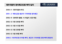 [노사관계론] GM대우(노사상생의 교훈)-12