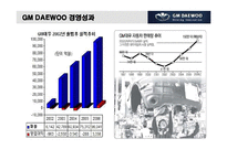 [노사관계론] GM대우(노사상생의 교훈)-13