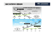 [노사관계론] GM대우(노사상생의 교훈)-14