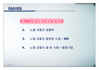 [노사관계론] 노동조합의 성공사례(동화기업)와 실패사례(GM)에 따른 기업의 변화 분석-2
