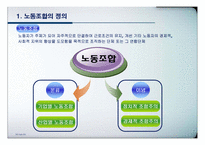 [노사관계론] 노동조합의 성공사례(동화기업)와 실패사례(GM)에 따른 기업의 변화 분석-3