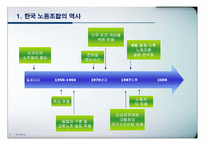 [노사관계론] 노동조합의 성공사례(동화기업)와 실패사례(GM)에 따른 기업의 변화 분석-4